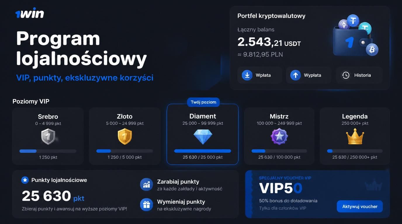 Program lojalnościowy 1Win pokazuje ścieżkę od gracza regularnego do VIP-a